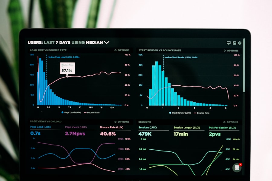 ERP implementation dashboard